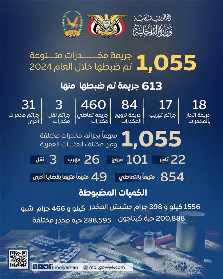 العمید لحمدي: ضبط 1055 متھما بقضایا مخدرات