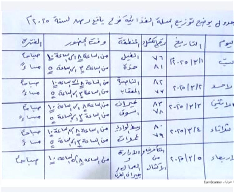 افران عدن المركز 5 يعلن بدء تدشين السلة الغذائية في مديرية رصد بيافع