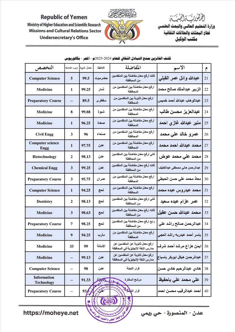 التعليم العالي توضح بشأن قضية حرمان طالب متفوق من منحة دراسية وتؤكد معالجة المشكلة