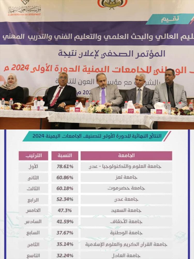 وزارة التعليم العالي تنظم المؤتمر الصحفي لاعلان نتيجة التصنيف الوطني للجامعات الدورة الاولى  2024