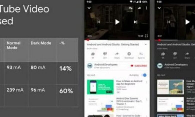 لمستخدمي أندرويد.. حيلة جديدة ستساعدك على إطالة عمر بطارية هاتفك