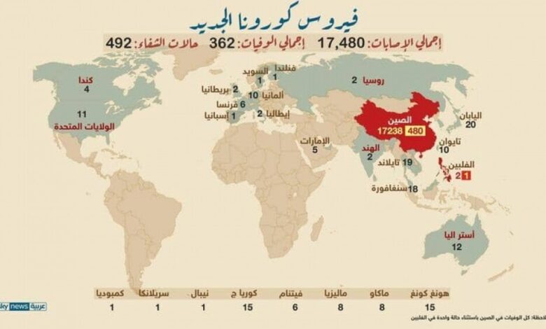 فيروس كورونا.. آخر مستجدات المرض القاتل حول العالم