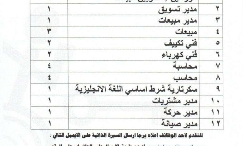 إعلان وظائف شاغرة في عدن من فرصة للخدمات