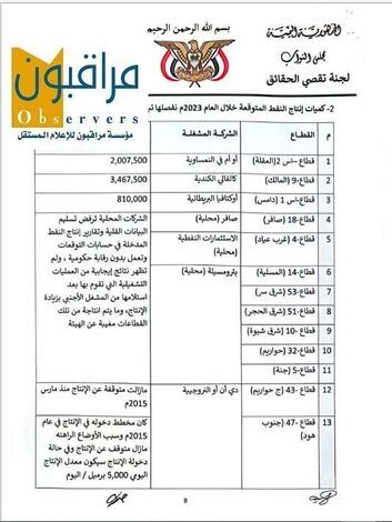 بالوثائق والأدلة والأرقام والقوانين.. الحكومة اليمنية تبيع حقول نفط بشبوة وحضرموت لشركة مشبوهة بعيدا عن البرلمان والدستور والقانون