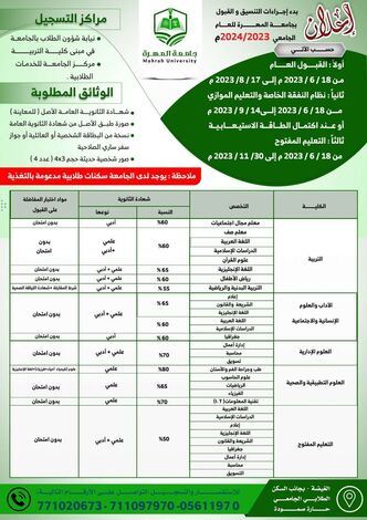 جامعة المهرة تعلن موعد بدء إجراءات التنسيق والقبول للعام الجامعي 2023/ 2024م